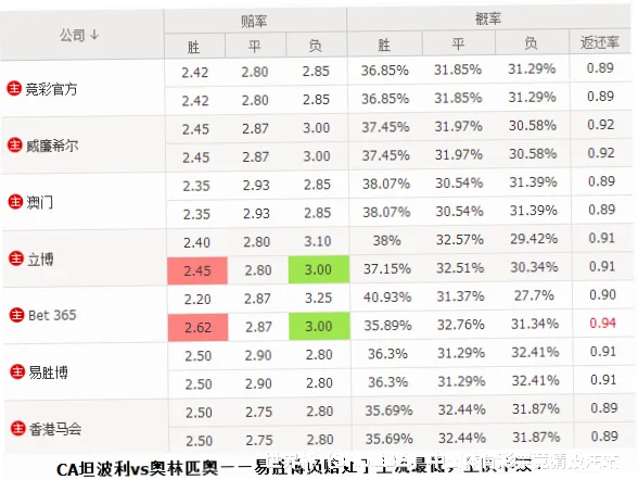 世界杯竞猜玩法