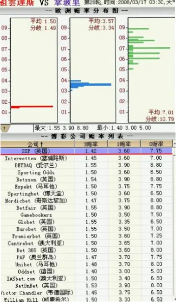 预测模型与算法